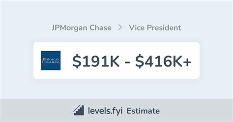 Decoding the J.P. Morgan Vice President Salary: A 2024 Analysis