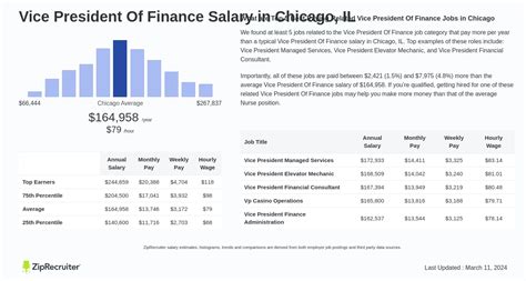 The Ultimate Guide to Vice President of Finance Salary and Career Path (2024)