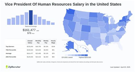 The Ultimate Guide to a Vice President of Human Resources Salary in 2024: Compensation, Career Path, and Future Outlook