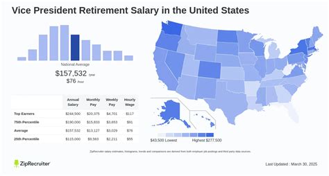The Ultimate Guide to a Vice President of Retirement Services Career: Salary, Outlook, and How to Get Started