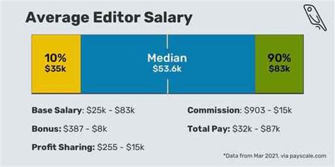 Unpacking Your Earning Potential: A Deep Dive into the Videographer Editor Salary