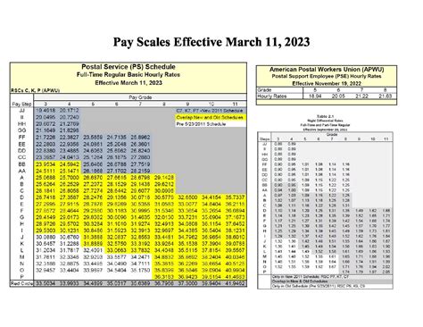 Vineland Police Nj Salary Scale 2024