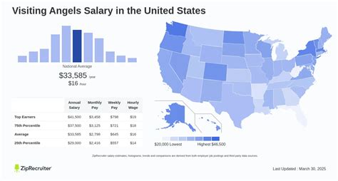 A Deep Dive into the Visiting Angels Caregiver Salary in 2024