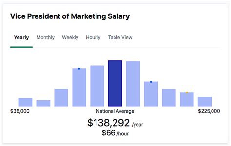 Decoding the Six-Figure Paycheck: A Deep Dive into the VP of Marketing Salary
