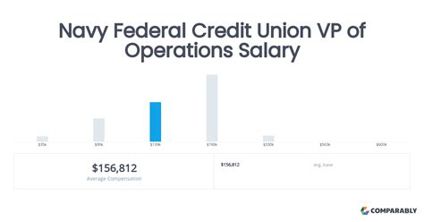 Unlocking Your Earning Potential: A Deep Dive into the VP of Operations Salary