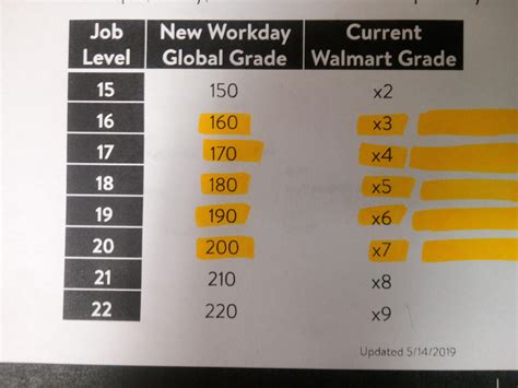Decoding Your Paycheck: A Walmart Cashier's Monthly Salary After Taxes