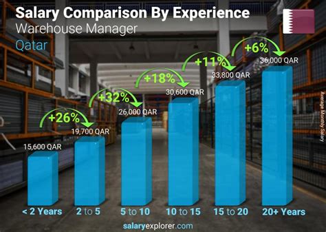 Decoding Your Earning Potential: A Deep Dive into Warehouse Manager Salaries