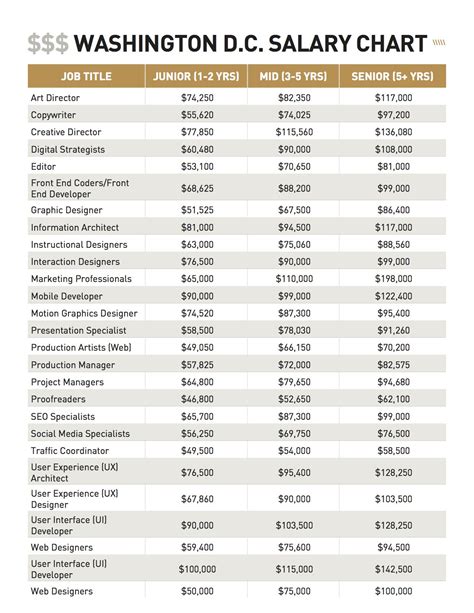 The Ultimate Washington D.C. Salary Calculator for Data Analysts: A 2024 Career & Earnings Guide