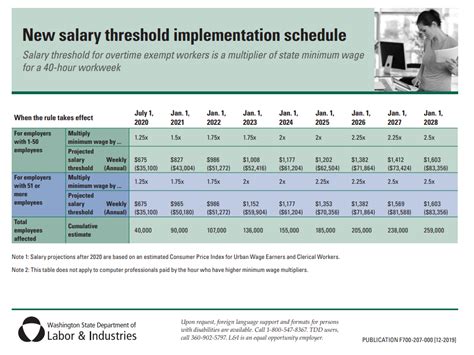A Guide to Washington State Employee Salaries: What to Expect in 2024