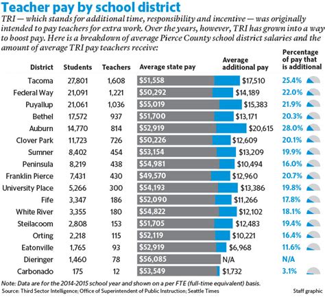 Decoding the Washington State Teacher Salary: A Comprehensive 2024 Guide