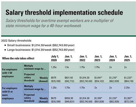 Decoding the Washington State Worker Salary: A 2024 Guide