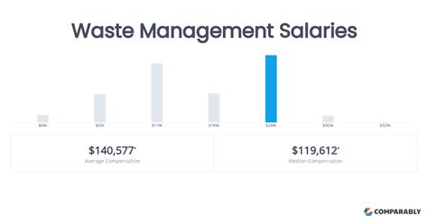 Uncovering Your Earning Potential: A Deep Dive into Waste Management Salaries