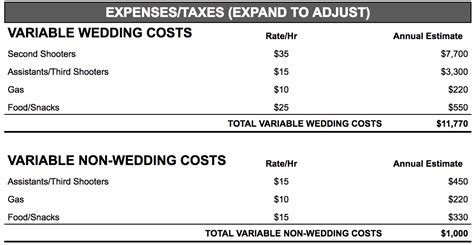 Unveiling the Earnings: A Deep Dive into Wedding Photographer Salaries