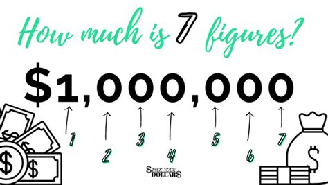 The Ultimate Guide to a 7-Figure Salary: What It Is, Who Earns It, and How to Get There