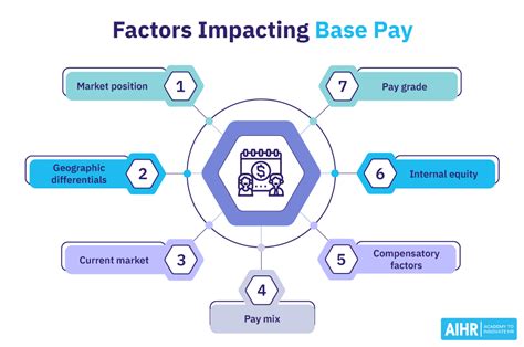 What Is a Base Salary? A Comprehensive Guide for Professionals