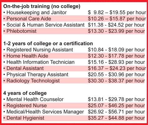 What is the Average Salary for Health Science? The Ultimate 2024 Guide to Careers, Earnings, and Growth
