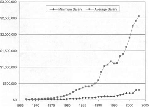 What Is the Minimum MLB Salary? A 2024 Guide to Player Earnings