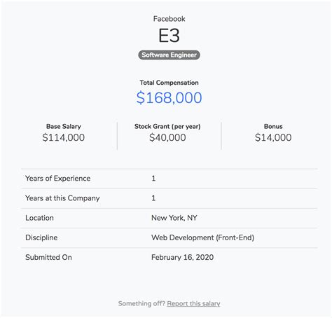 Navigating the Salary Question: A Data-Driven Guide to Answering "What Is Your Desired Salary?"