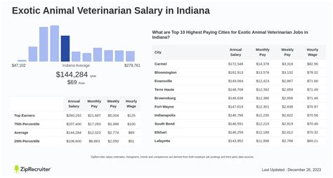 The Ultimate Guide to a Wild Animal Veterinarian Salary: Earnings, Outlook, and Your Path to the Profession