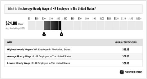 Understanding West Virginia State Worker Salaries: A Comprehensive 2024 Guide