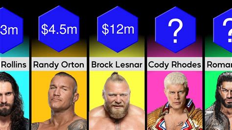 Unpacking the Paycheck: A Deep Dive into WWE Wrestler Salaries