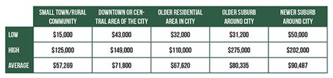 Youth Minister Salary: A 2024 Deep Dive into Compensation, Calling, and Career Growth