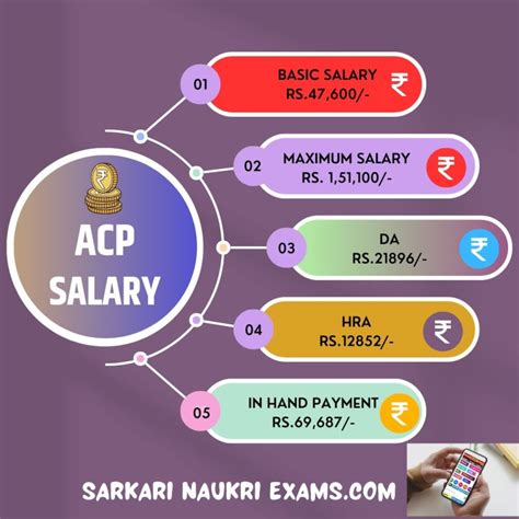Ascending the Ranks: A Deep Dive into a Police Commissioner's Salary
