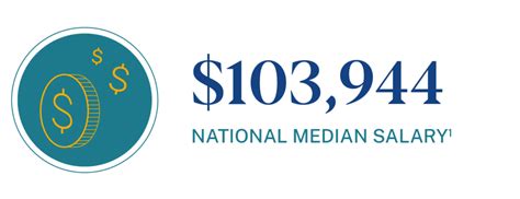 Assistant Vice Principal Salary: A Comprehensive Guide for 2024