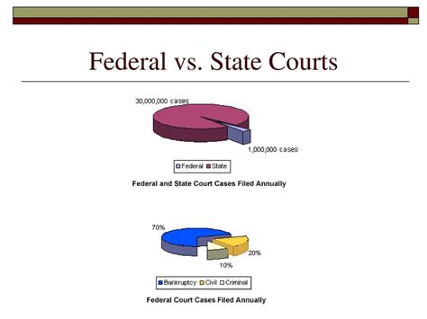 Attorney General Salary: Federal vs. State