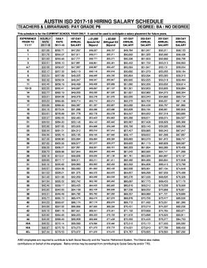 Austin ISD Salary Schedules: A Deep Dive