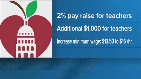 Austin ISD Teacher Salary: A Deep Dive
