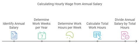 Average $120,000 Salary: Putting It in Context