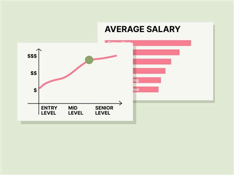 Average $17/hr Yearly Salary in Context
