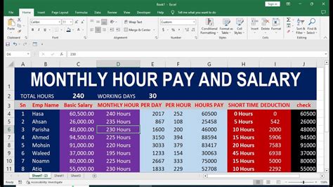 Average 20-Hour Salary