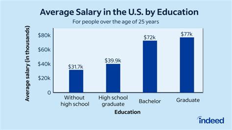 Average $23/hr ($47,840/year) Salary: A Deep Dive