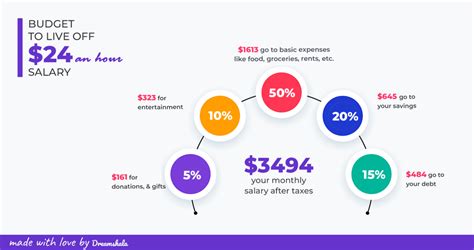 Average $24 Hourly Salary