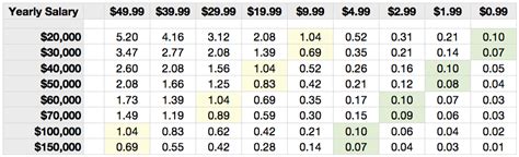 Average $26.00 Hourly to Salary Breakdown