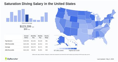 Average $28 an Hour Salary: A Deep Dive