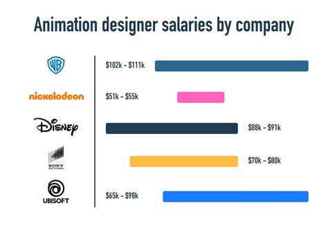 Average 3D Animator Salary: A Deep Dive