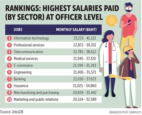 Average $40,000 Salary: What Jobs Pay in this Range?