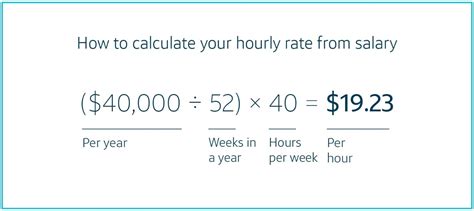 Average 40-Hour Salary