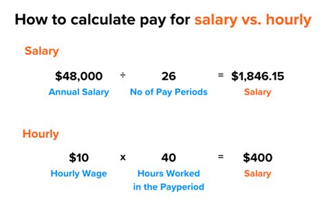 Average $47 per Hour Salary: A Deep Dive