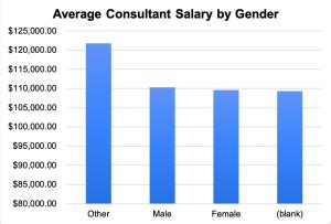 Average Accenture IT Consultant Salary: A Deep Dive