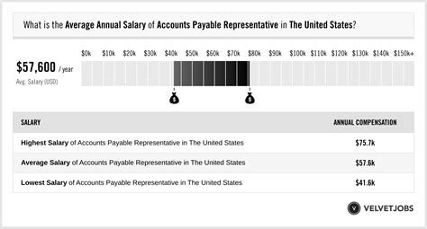 Average Account Representative Salary