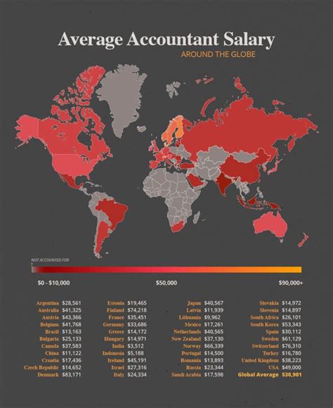Average Accountant Salary in Florida: A Deep Dive