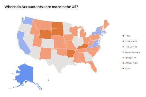 Average Accountant Salary in New York: A Deep Dive