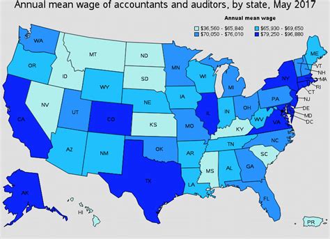 Average Accountant Salary in New York