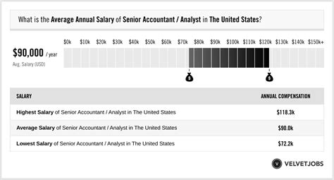 Average Accounting Analyst Salary