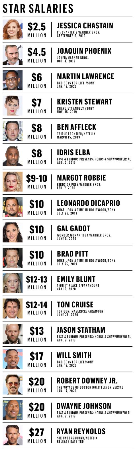 Average Actress Salary: A Deep Dive