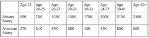 Average Actuary Salary: A Deep Dive